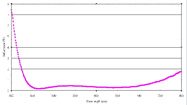 Photo by 牙牙拔拔